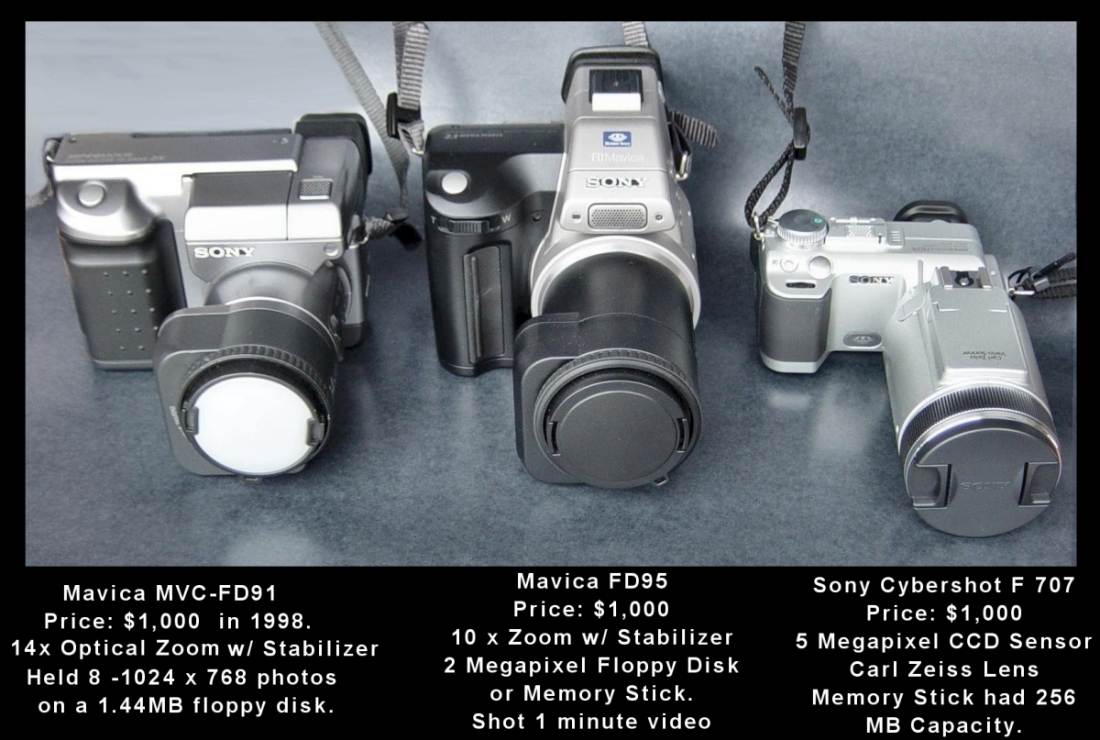 Digital Cameras