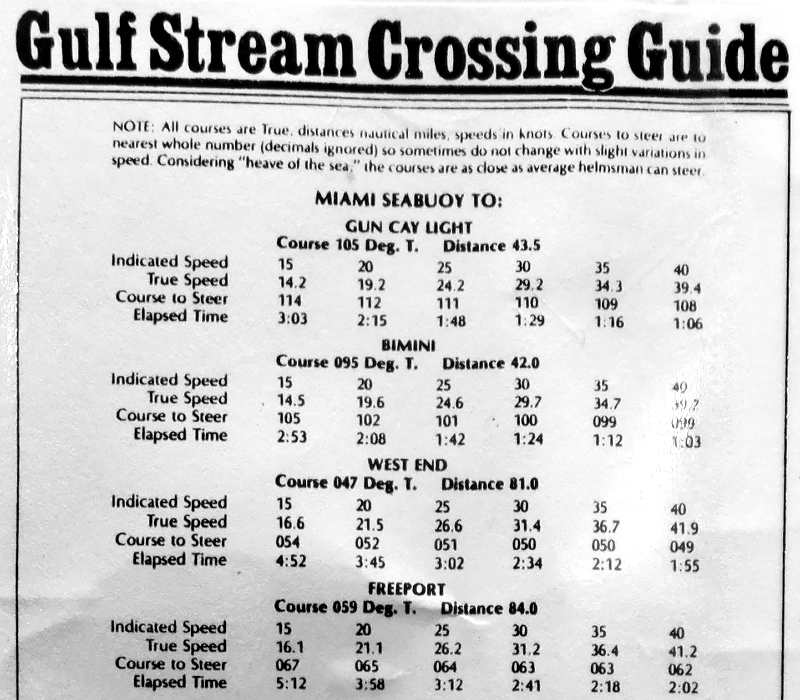 chart